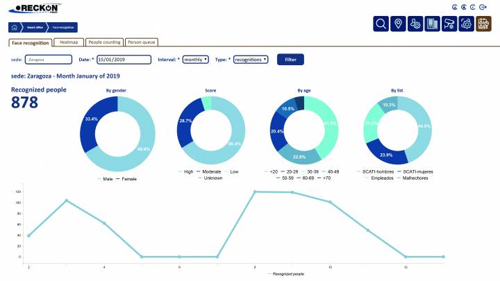 Inteligencia artificial en entidades bancarias