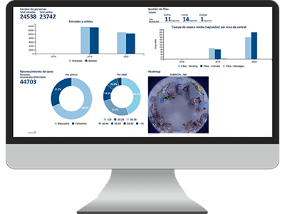 Video Business Intelligence