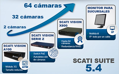 SCATI SUITE 5.4, Automated set-up for a smooth migration to an IP solution