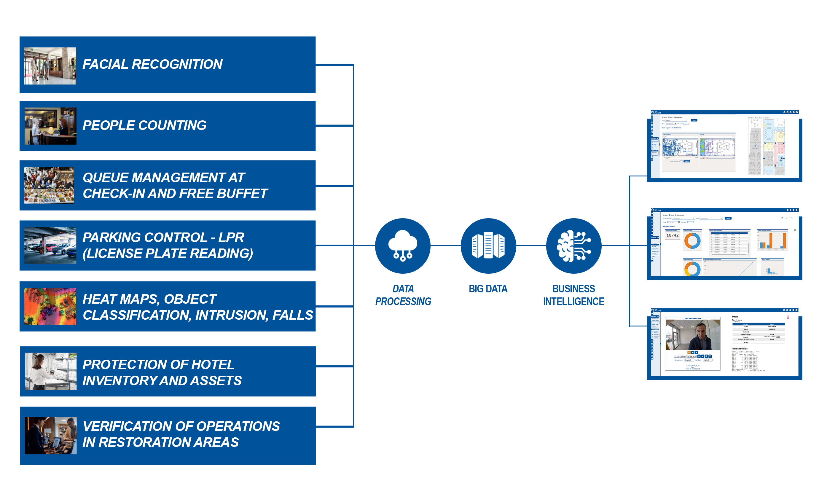 scati-reckon-business-intelligence-for-hotels