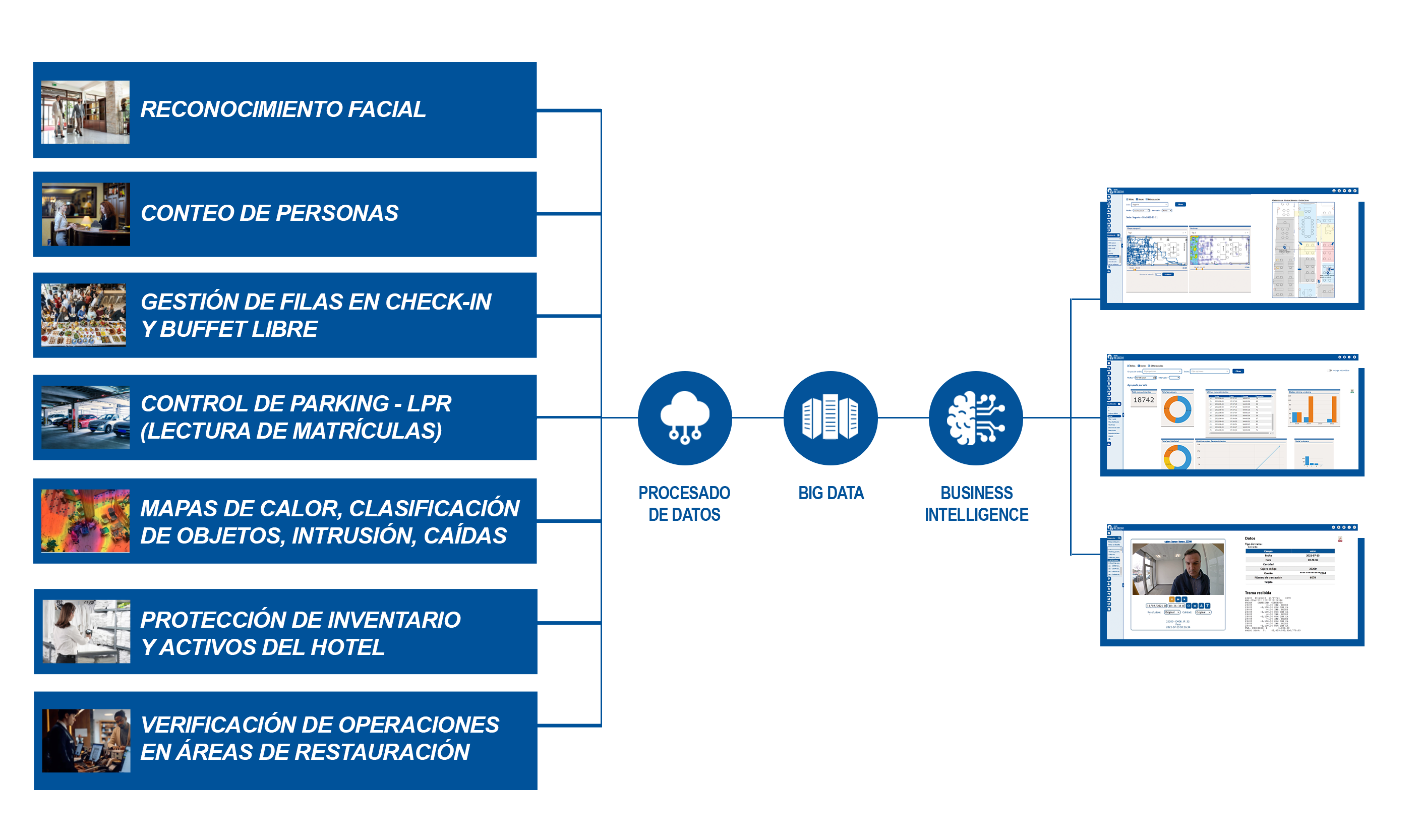 scati-reckon-business-intelligence-para-hoteles